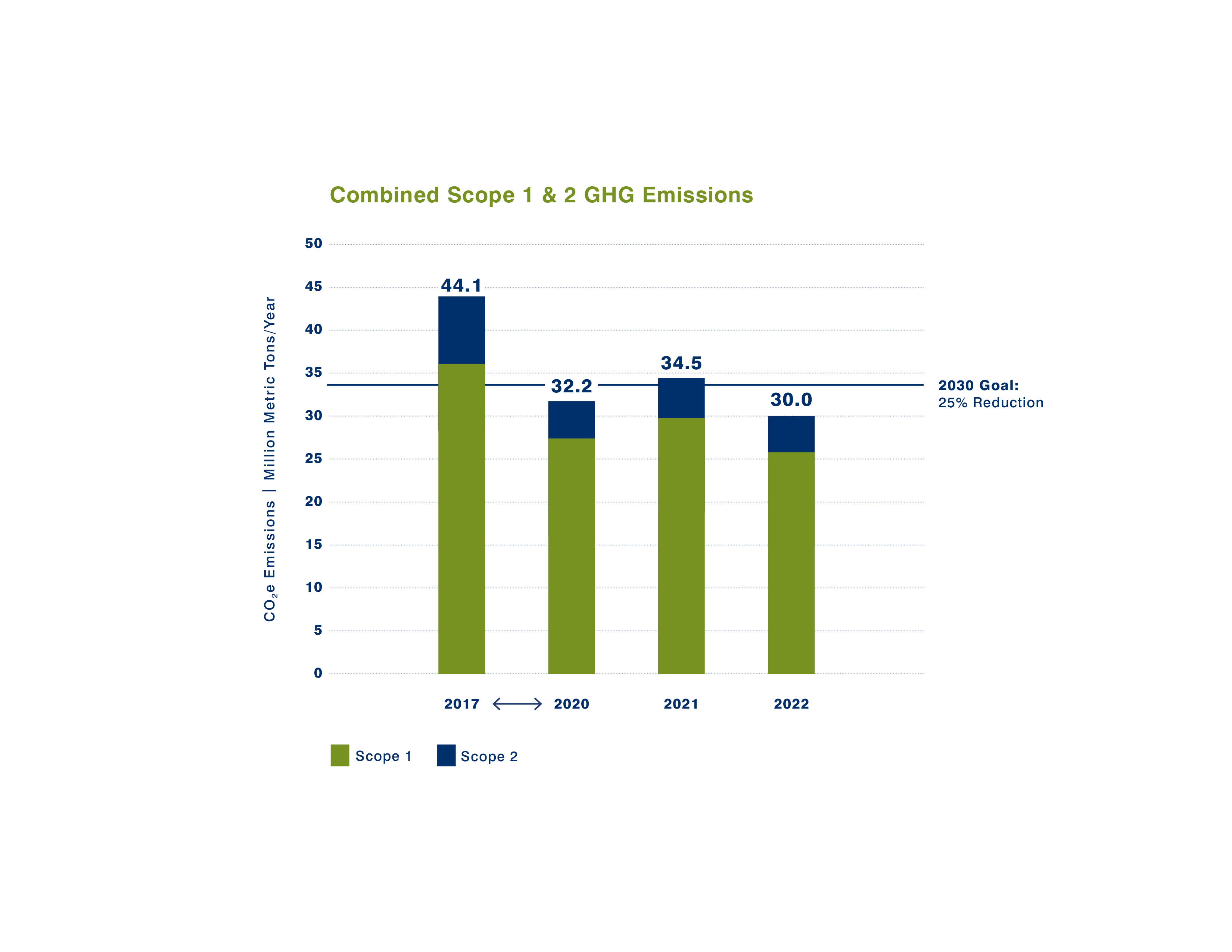 Combined Scope Chart