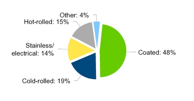 chart-ba5e343ec747fcad564.jpg